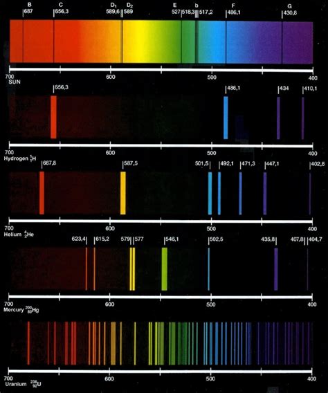 Line Spectrum Of Hydrogen Modelo Atómico De Bohr Características Y