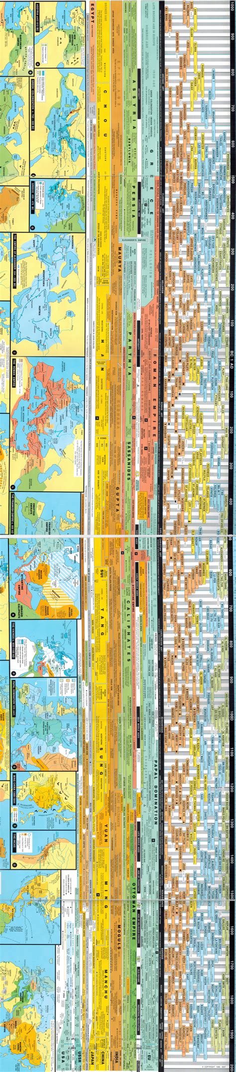 The Wall Chart Of World History By Edward Hull Histor