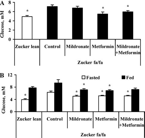 Figure 27 From Molecular Mechanisms Of Carbohydrate Metabolism