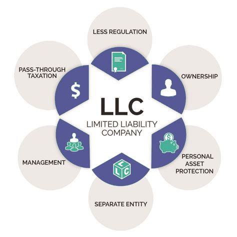 Limited Liability Company: Advantages and Disadvantages - JusticesNows