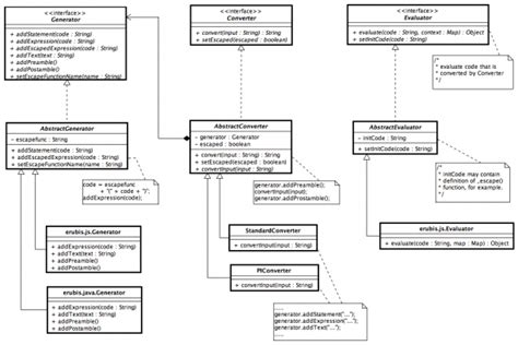 Java Class Diagram Example Minezine