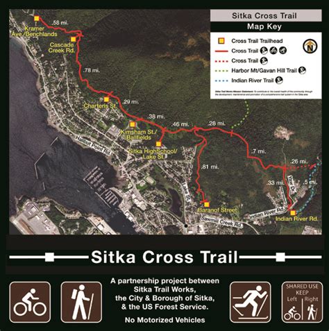 Sitkas Cross Trail Sitka Trail Works