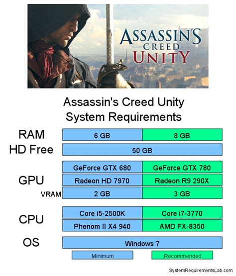 Assassin S Creed Unity System Requirements Can I Run Assassin S Creed