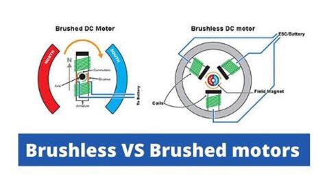 Dc Motors Explained Advantages Of Brushed Brushless