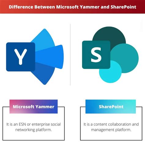 microsoft yammer vs sharepoint difference and comparison
