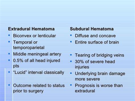 Hematoma Formation Types Symptoms Pictures Causes And Treatments