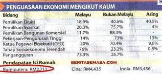 Keunikan perayaan masyarakat malaysia pakaian kaum melayu di hari raya aidilfitri. di belakang tabir pemulihan dalam komuniti: PENGUASAAN ...