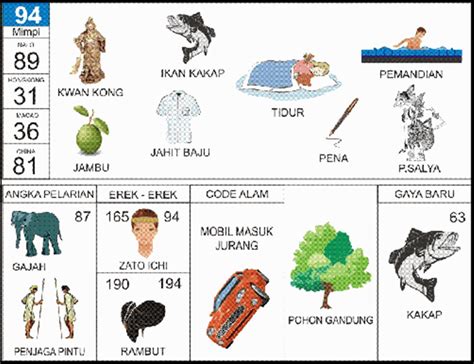 buku mimpi 2d gergaji