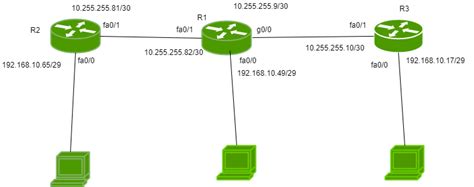 Open Shortest Path First Ospf Router Roles And Configuration