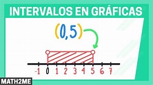 Representación gráfica de intervalos | Ejercicios | Profe Andalón - YouTube