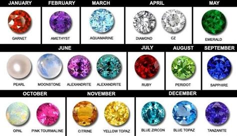 Interesting Information And A List Of Appropriate Birthstones And Flowers