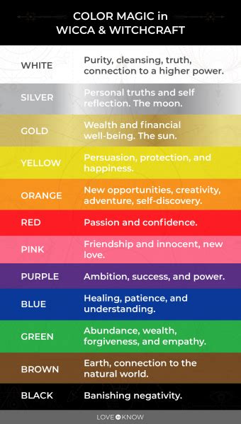 Color Magic In Wicca And Witchcraft What Do The Colors Mean Lovetoknow