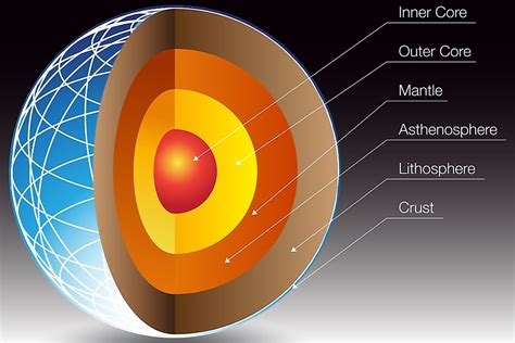 Which Layers Make Up The Lithosphere Of Earth Mugeek Vidalondon
