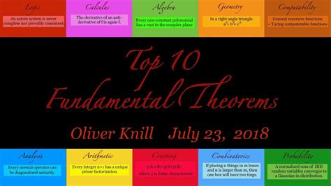 Top Ten Fundamental Theorems In Mathematics Youtube