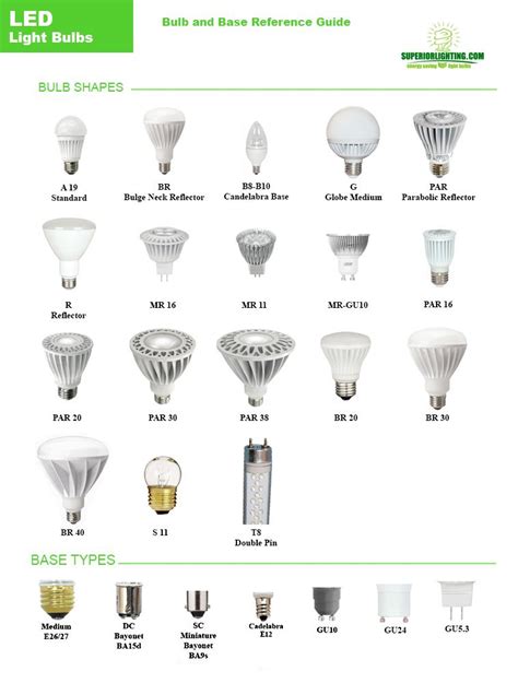 Light Bulb Chart Sizes