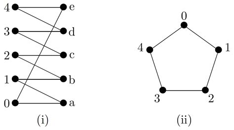 Never Mind The Noise Quantum Entanglement Allows Channel Information