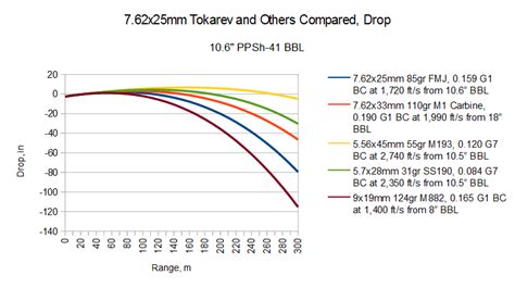 Modern Personal Defense Weapon Calibers 007 The 762x25mm Tokarev The