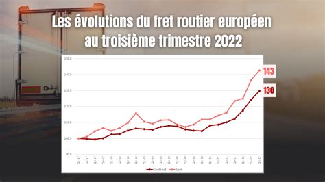 Europe La Hausse Des Prix Du Transport Routier Se Tasse