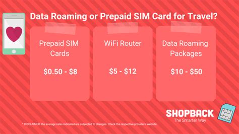 Both of those methods required us for no commitments with our current service provider and visit any digi centre, and then you can choose either switch to digi prepaid, digi postpaid or digi business. Should I Buy Prepaid SIM Card When I Travel Or Pay For ...