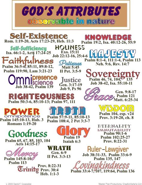 Just A Few Attributes Of God Loving Is Missing Attributes Of
