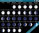 Calendario Lunar Abril de 2015 - Fases Lunares
