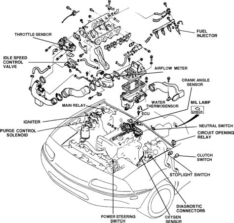 Miata Engine Wiring Diagram