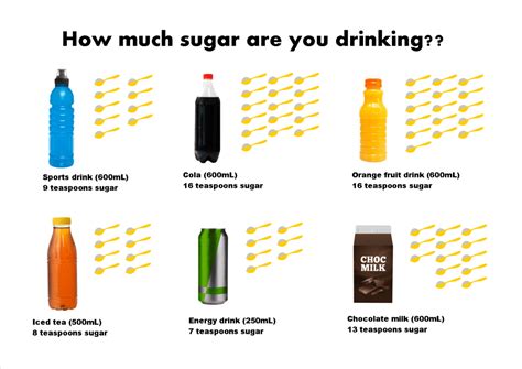 Rethinking Sugary Drink Messages