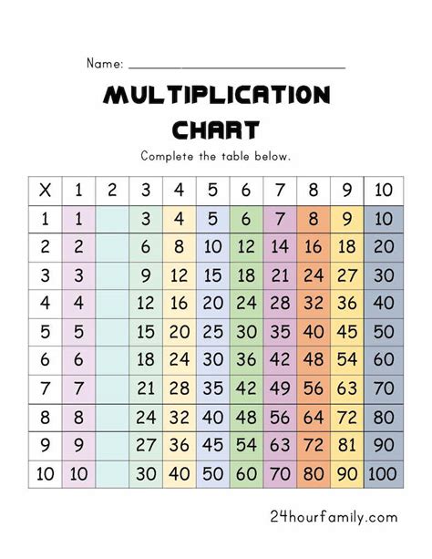 Multiplication Worksheets Printable Free Customize And Print