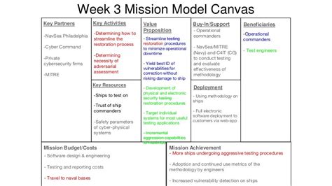 Week 6 Mission Model Canvas