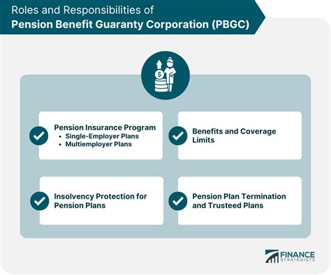 Pension Benefit Guaranty Corporation Pbgc Roles Cases