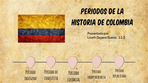 Los 5 Periodos Da La Historia De Colombia Timeline Timetoast Timelines
