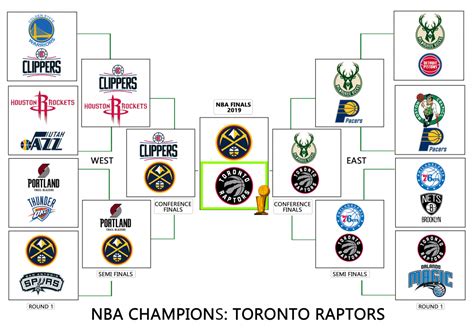 They will enter the bracket as the no. NBA Playoffs 2019: Predictions | Local Cable Deals