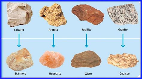 Qual é A Relação Entre Rochas E Minerais