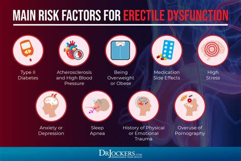Erectile Dysfunction Symptoms Causes And Support Strategies
