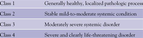 Asa Classification For Assessing Physical Status Download Scientific