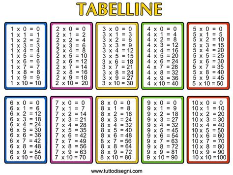 Print Out The Grade School Multiplication Table Up To 12x12 Number