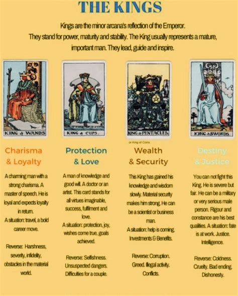 Pin by carmen laura on Tarot card meanings | Tarot learning, Tarot card meanings, Tarot meanings