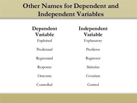 Example of independent variable and dependent variable in sociology