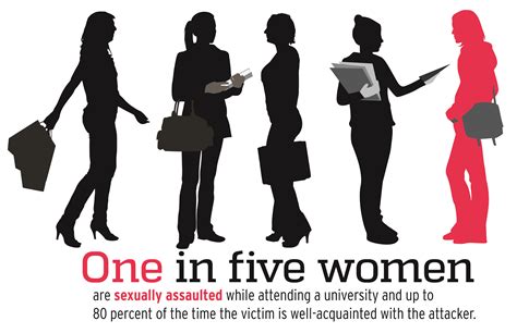 Sexual Assault A Major Problem For Colleges Across Nation The Daily