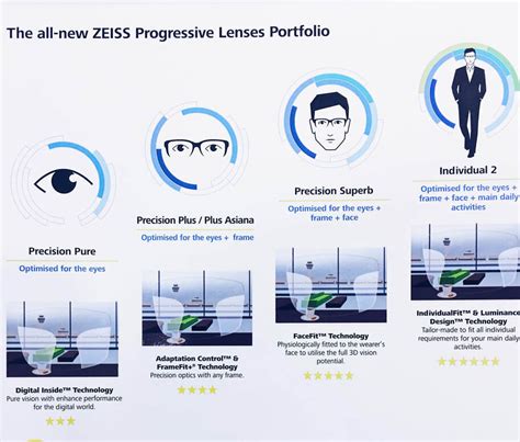 Best Prescription Lenses By Carl Zeiss Malaysia Optometrist Optical Shop
