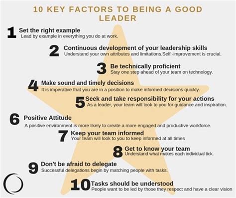 A good leader sets the bar high for their people, because they want to reach the goals and bring the best ou of their teams. 👍 Example of a good manager and leader. Top 10 Management Practices Of Effective Leaders. 2019-01-23