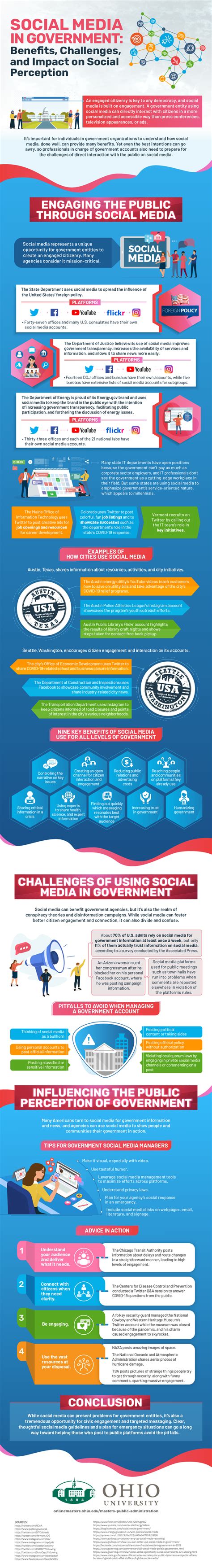 Social Media In Government Impact On Social Perception Ohio University
