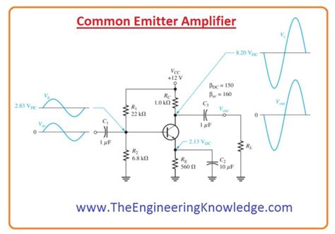 Common Emitter Amplifier The Engineering Knowledge