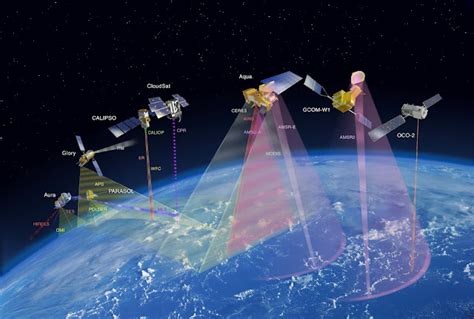 Different Types Of Satellites General Classification The Innovative