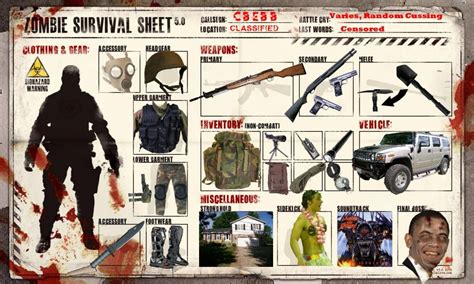 Everything Zombie - The Ultimate Wish List for Zombiephiles - Urbasm