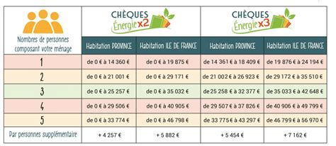 Get updated information about power outages as well. MaquetteChequeEnergie_MontantCheque - Cheques Energie