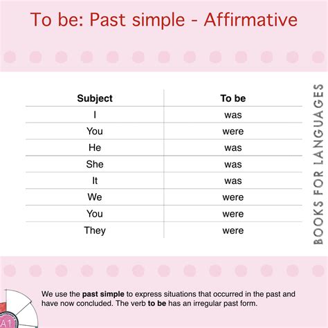 Past Simple Verb To Be Do Wydrukowania Adjetivos Ingles Otosection