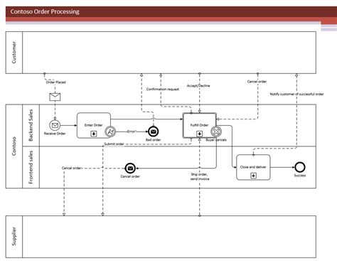 Introducing Bpmn In Visio Office Blogs Business Process Mapping