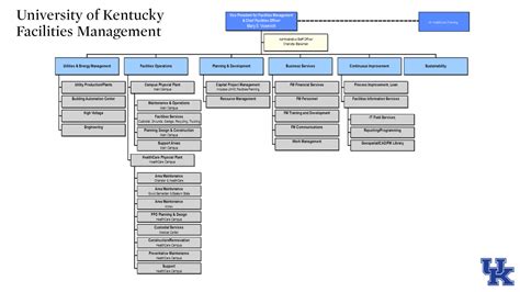 Project Management Organizational Chart Project Management Office