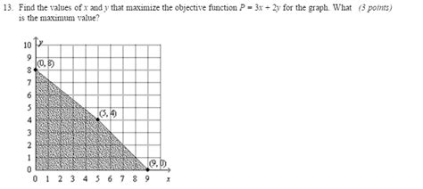 The formula for the residual is e = y − y ^ Solved: Find The Values Of X And Y That Maximize The Objec ...